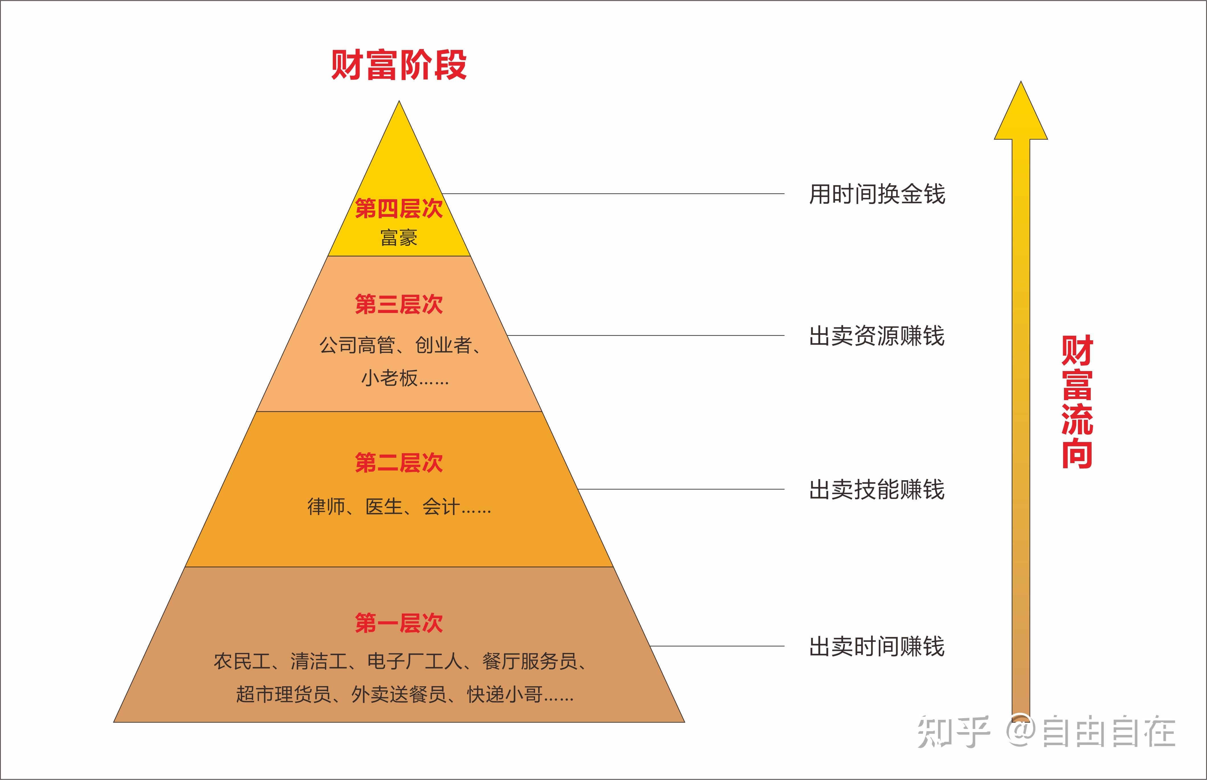 如何获得财富? 如何获得财富?