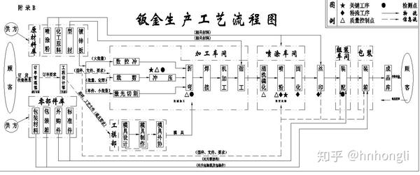 钣金工艺流程是什么?