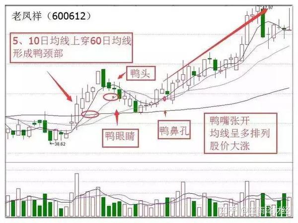 案例解析:老凤祥(600612)