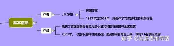 哈利波特与魔法石思维导图 | 哈利波特思维脑图整理