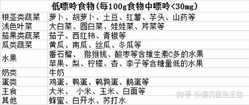 食物,再从中医讲,性味甘凉,有养血止血,敛阴润燥,通大便之效,跟痛风没