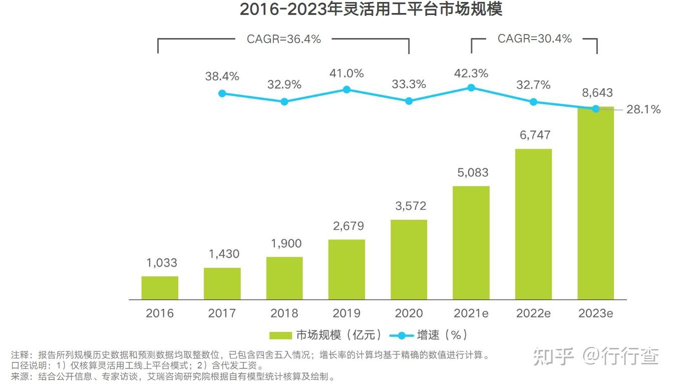 建筑招工平台鱼泡网获钟鼎资本独家投资2亿元prea轮融资