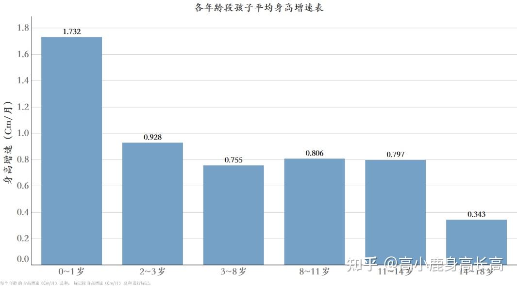 高小鹿2022年1月份最新身高增长数据发布