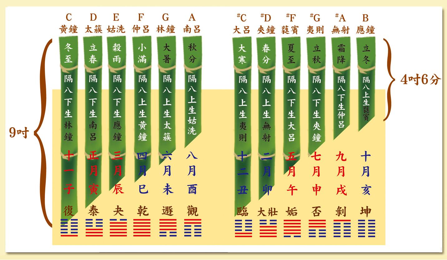 五行学说初探 知乎