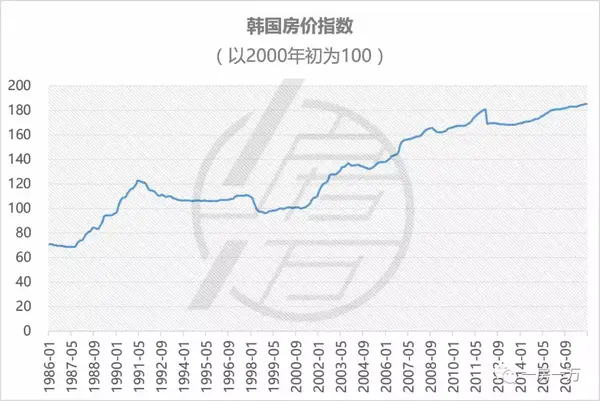 房产税对控房价的真实意义