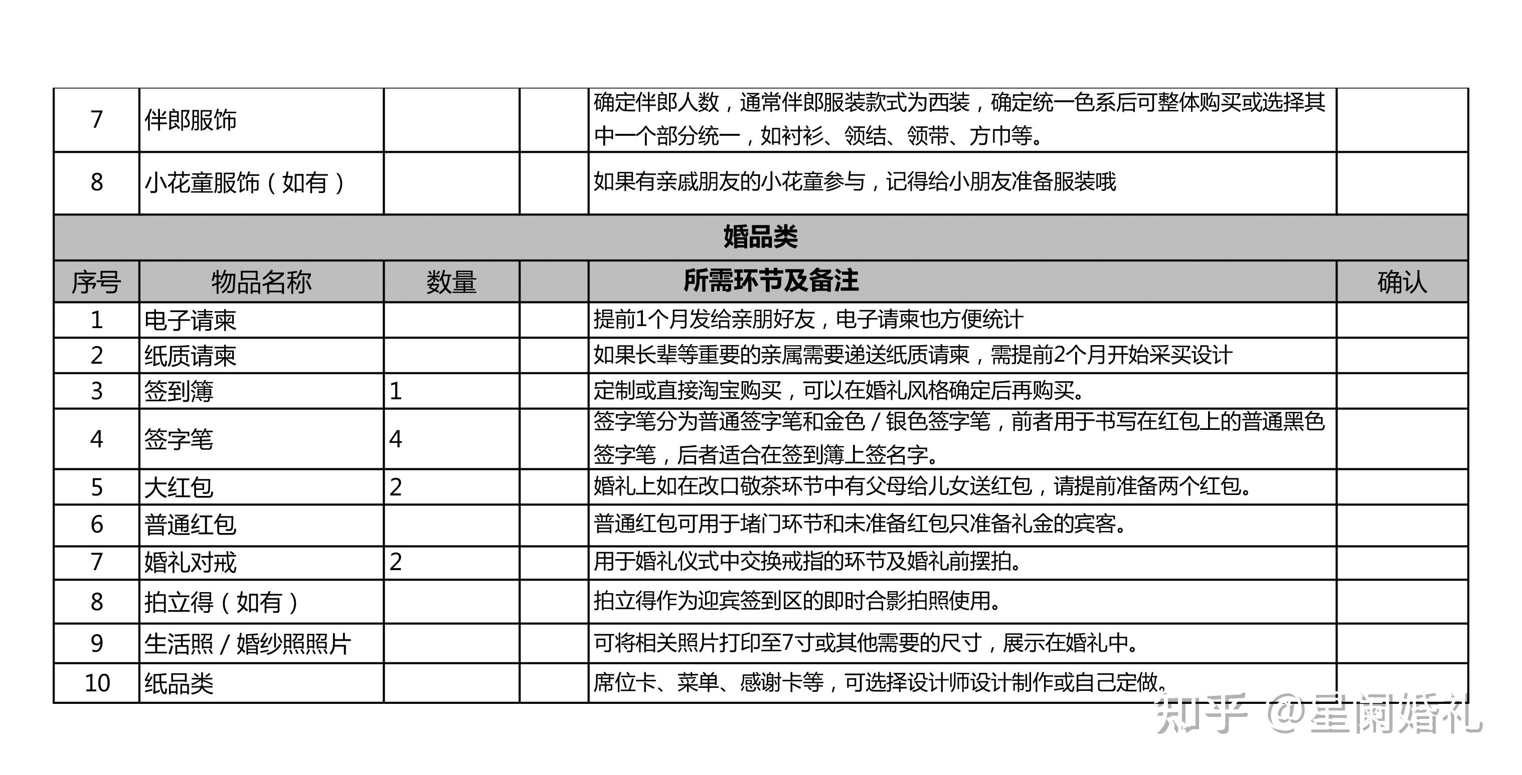 婚礼物品清单照着买准没错