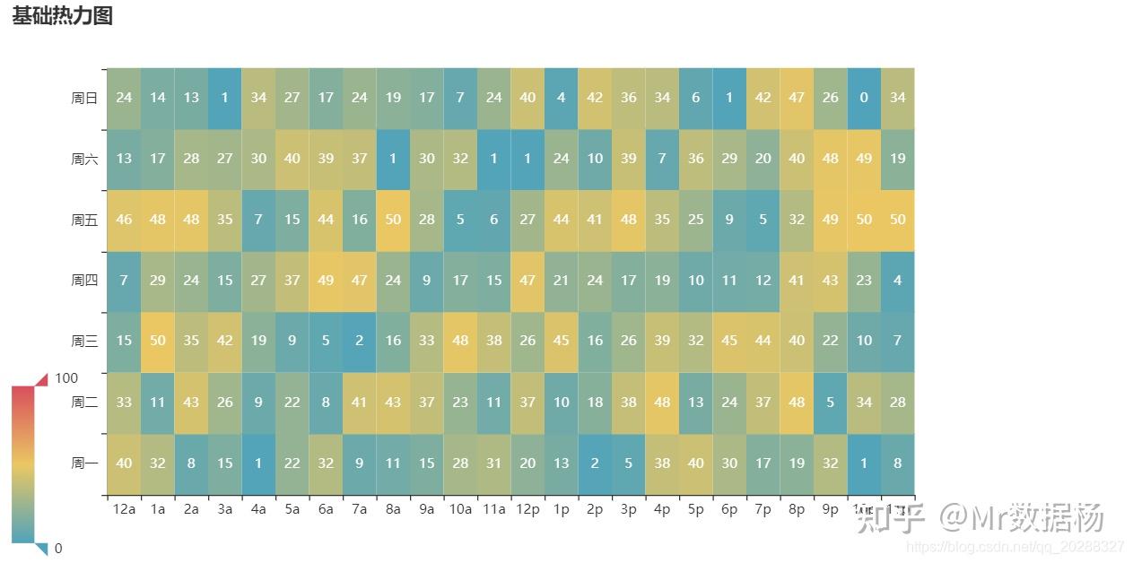 python数据可视化使用pyecharts制作heatmap热力图详解