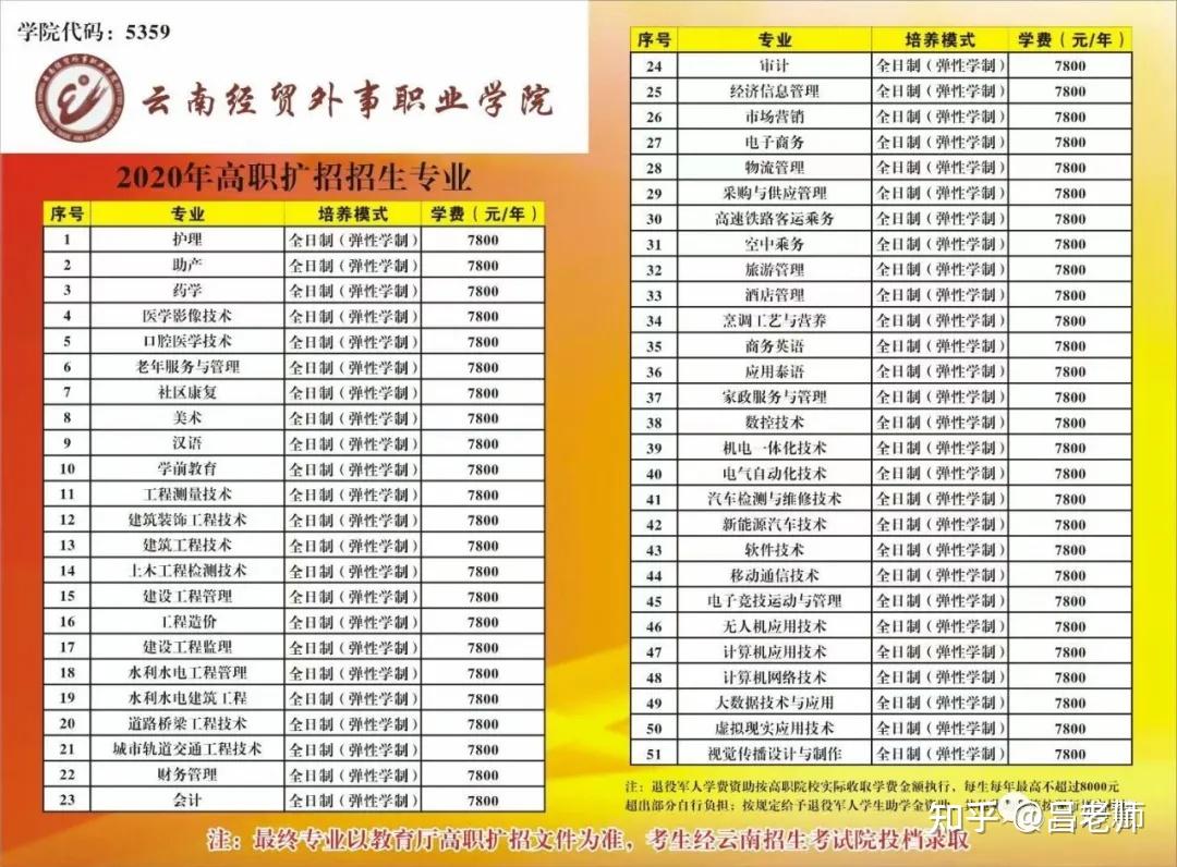 云南经贸外事职业学院2021年高职扩招招生简章及专业