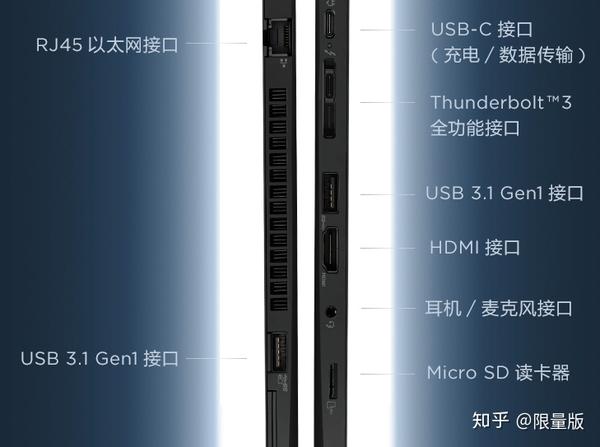 联想thinkpadx13和t14t14s的锐龙版本和英特尔版本如何选择