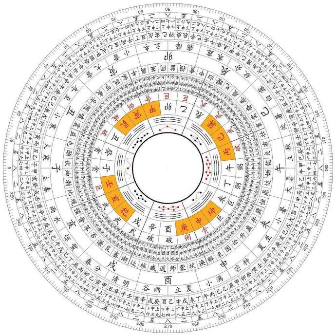 八卦九宫三路打解密在 公浩{神手鬼才}