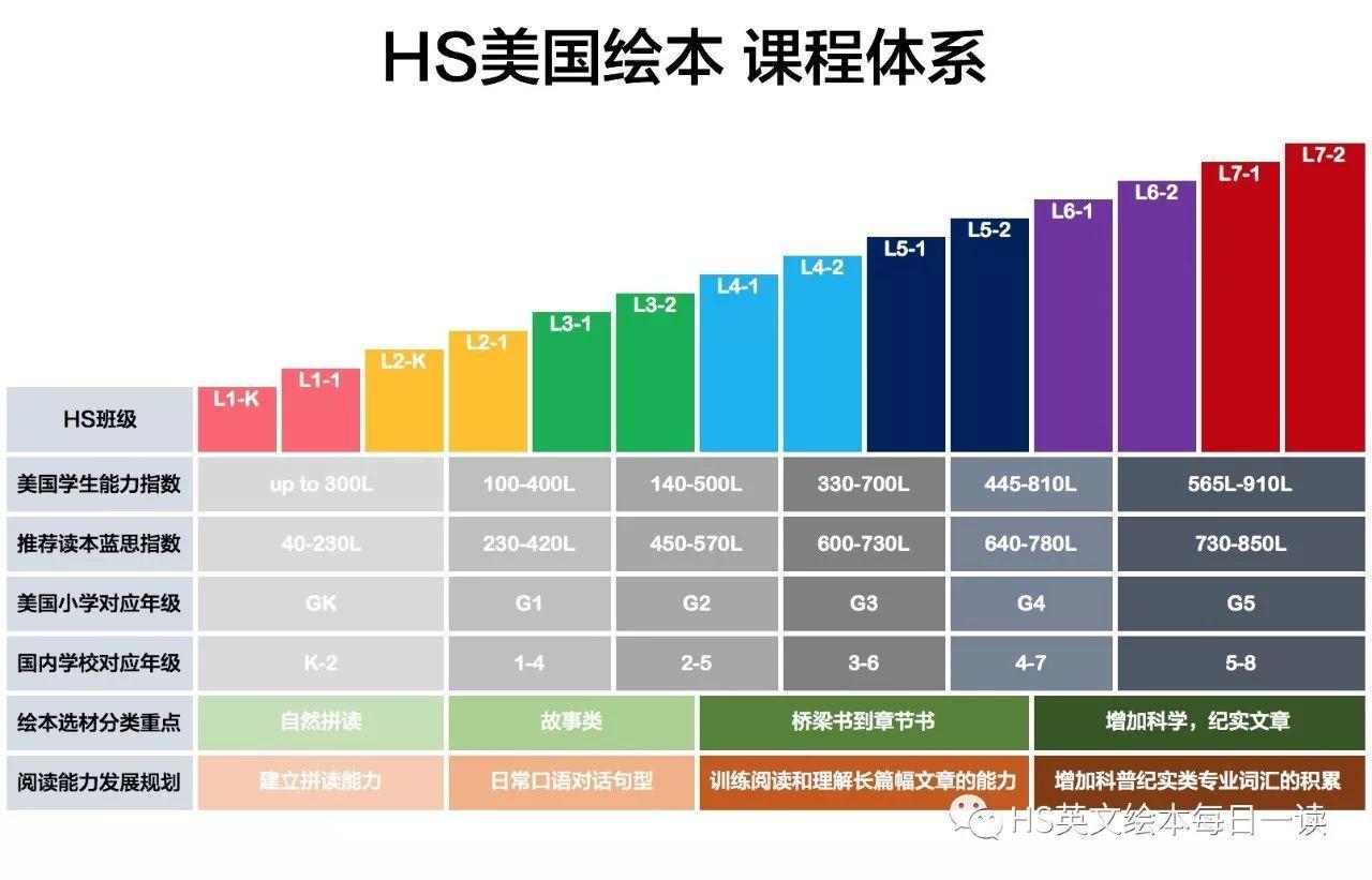 lexile蓝思阅读测评体系