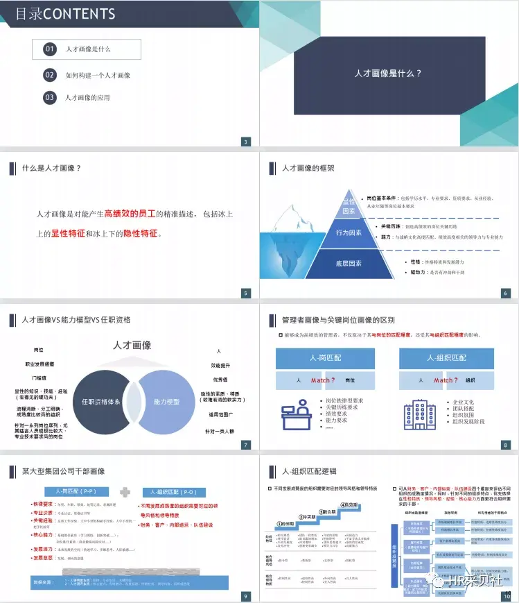 如何制作人才画像25份资料带你上手