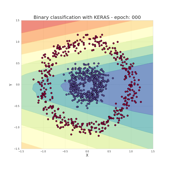 一文领会深度神经网络背后的数学原理