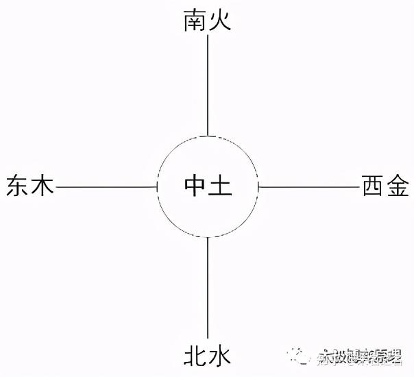 五行气分法与方位取用法则