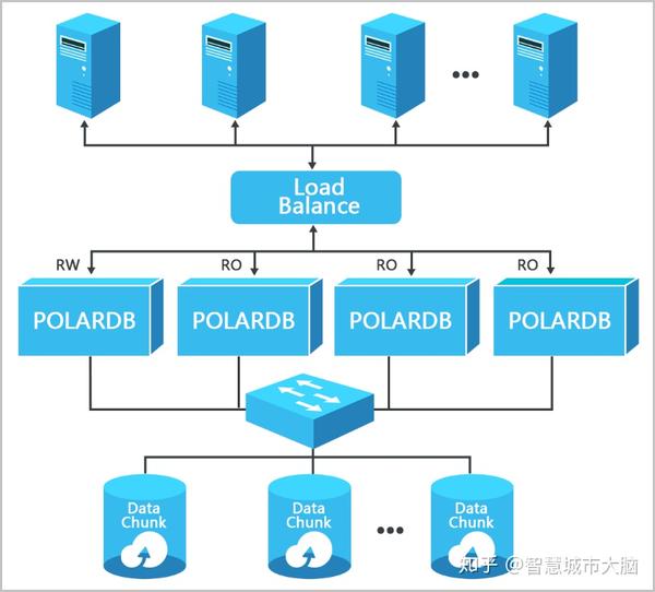 PolarDB可以在本地部署吗 ？  第1张