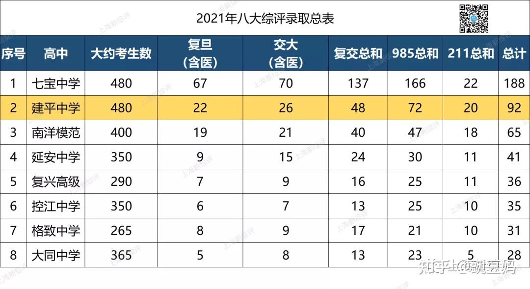 复交喜报第四波袭来万年八校排老二建平中学实力太强