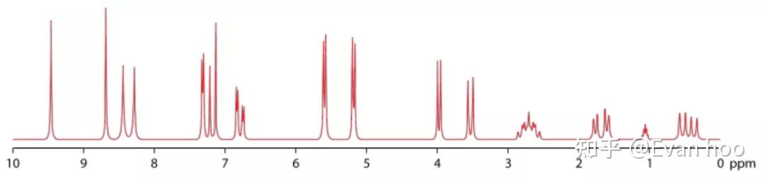 我们应该分享一些基础知识来帮助那些刚开始分析液体1hnmr谱的人