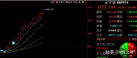 股票日报第178期酒水医疗成资金追逐对象等待市场风格切换