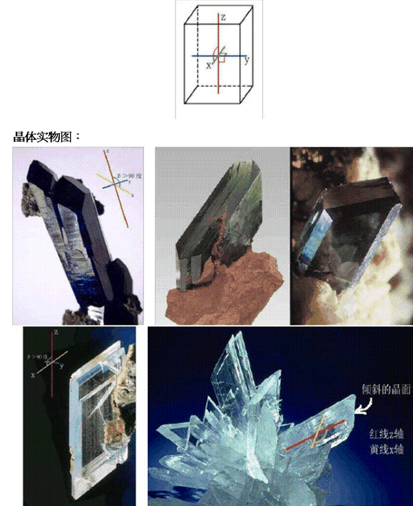 单斜晶系的三个晶轴长短皆不一样,即      x≠y≠z.