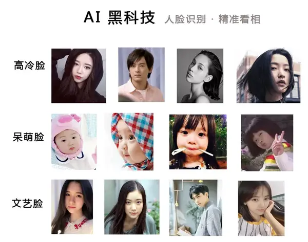 你有高级的明星脸吗?人脸识别"黑科技"告诉你!