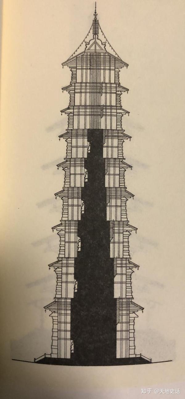 1600年前古代最高建筑,北魏洛阳永宁寺塔,可惜毁于一场火灾