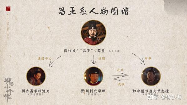 3 《御赐小仵作》里面的人物关系错综复杂,主角楚楚和萧瑾瑜都有身世