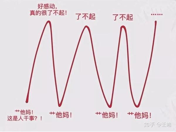 网友制作面对疫情新闻的情绪曲线图