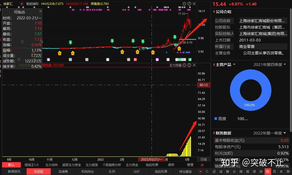 金种子酒徐家汇北汽蓝谷主力是否介入