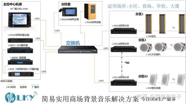 lky广播商场背景音乐应用解决方案