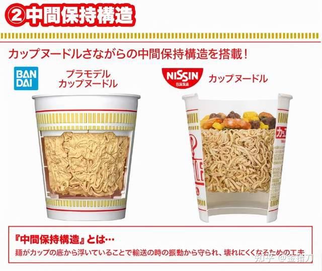 例如2003年推出,大受欢迎的鸡肉杯面,日清在过去十几年间,从普通橄榄