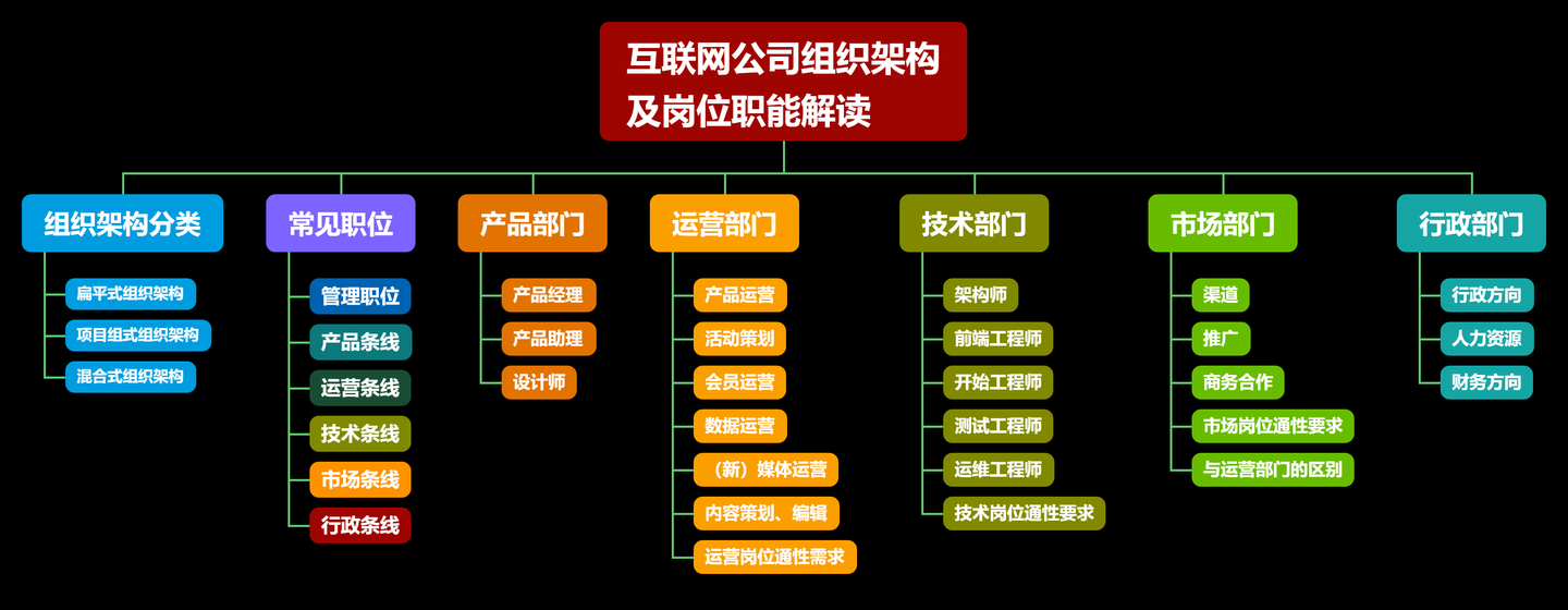 公司组织架构图 | 高效专业的企业组织结构 | 知犀