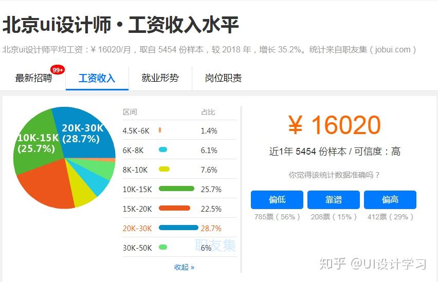 UI发展未来设计?建筑设计产品的性能图片