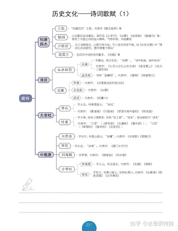 三十一:唐诗三百首,学会唐诗三百首,走遍天下都不怕