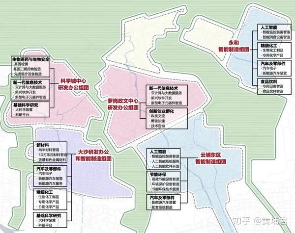 (近期发布的广州科学城产业组团布局图)