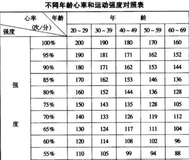 孕早期可以做哪些运动