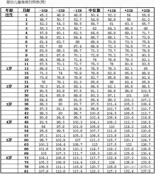 孩子6岁身高体重分别是多少属于正常