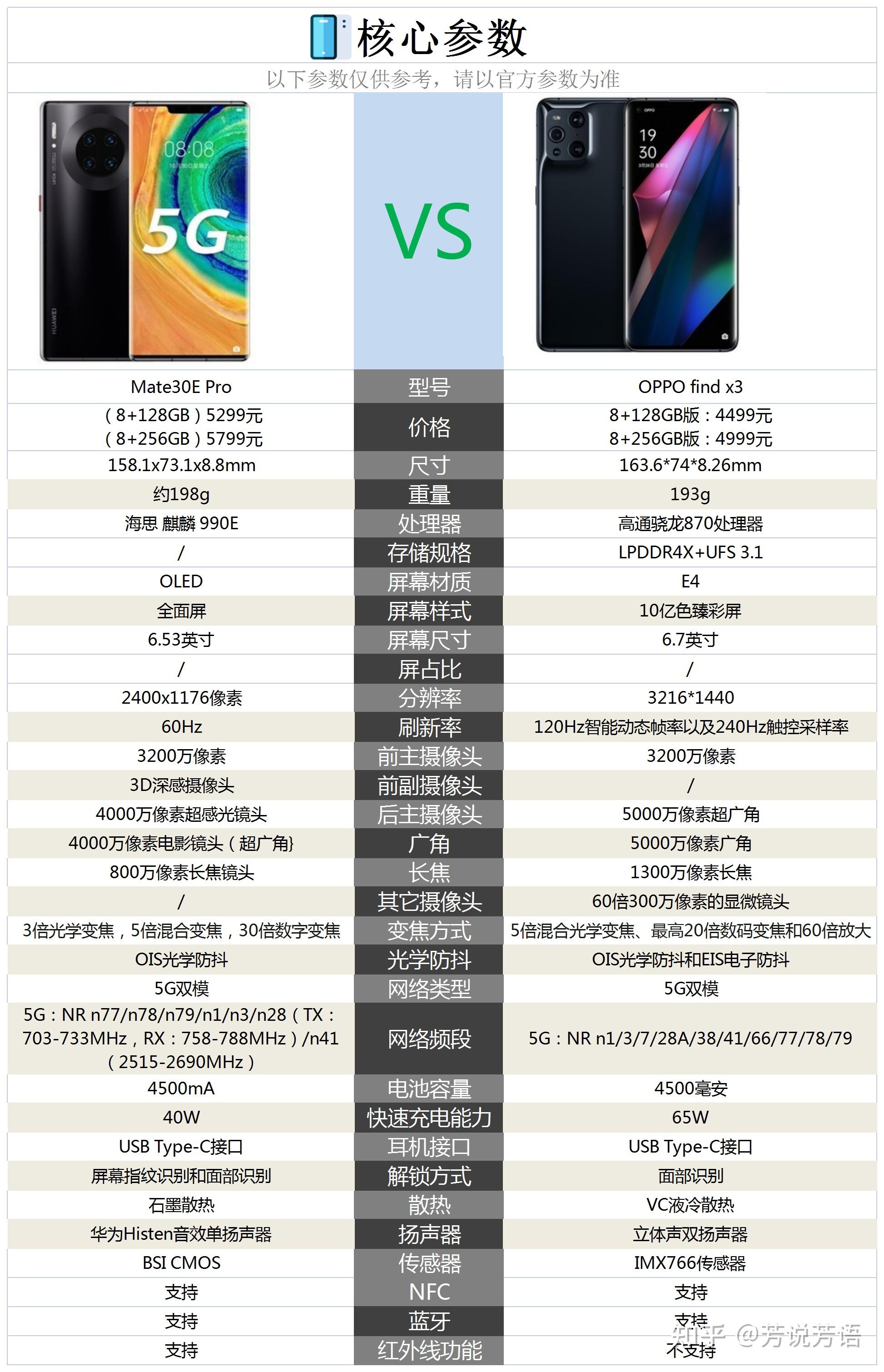 华为mate 30e pro和oppo find x3应该怎么选 知乎