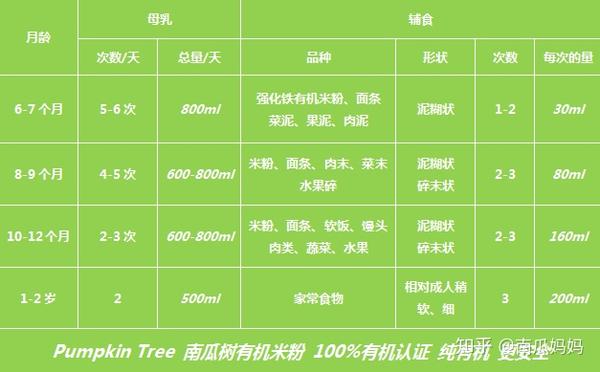 怎么选择婴儿米粉?