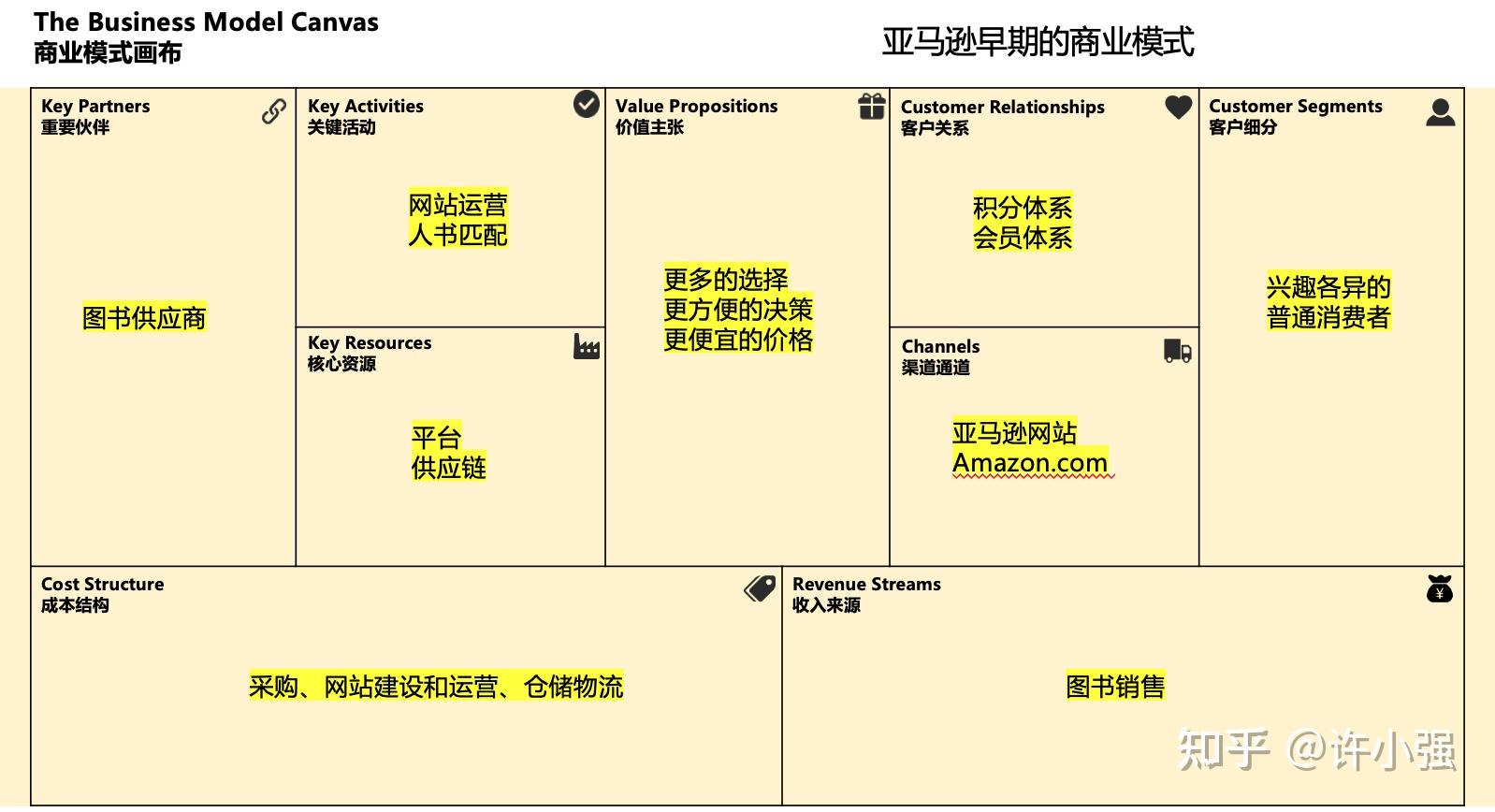 常见的商业模式有哪些 知乎