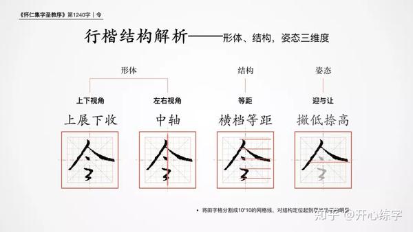 令(1240)|硬笔练习书圣王羲之的基础行书《圣教序》|每日精进