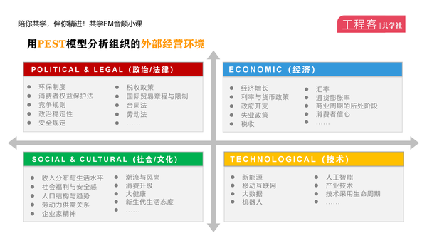 如何用pest模型分析组织的外部环境因素