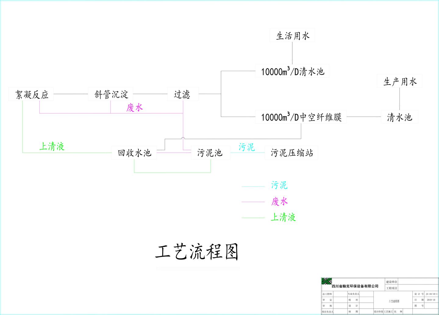 自来水厂处理流程是什么附工艺流程图