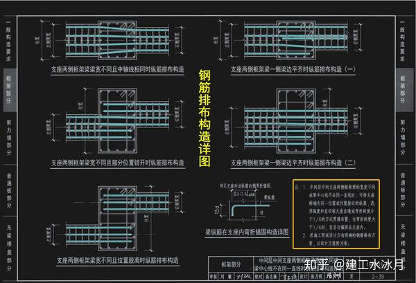 18g901混凝土结构施工钢筋排布规则图集1-3,限时分享