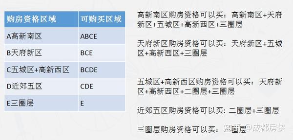 成都购房资格如何查询?