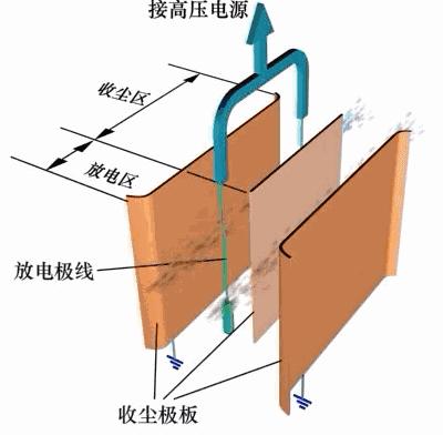 30种除尘设备工作原理动态图示