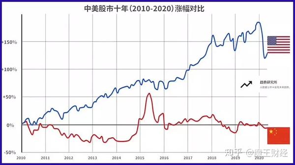 a股十年不涨都是孙悟空的错