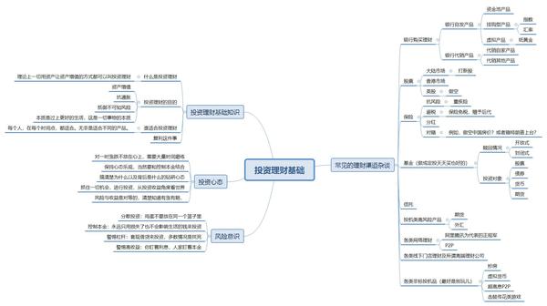 大学生应该怎样一步步培养自己的理财能力?