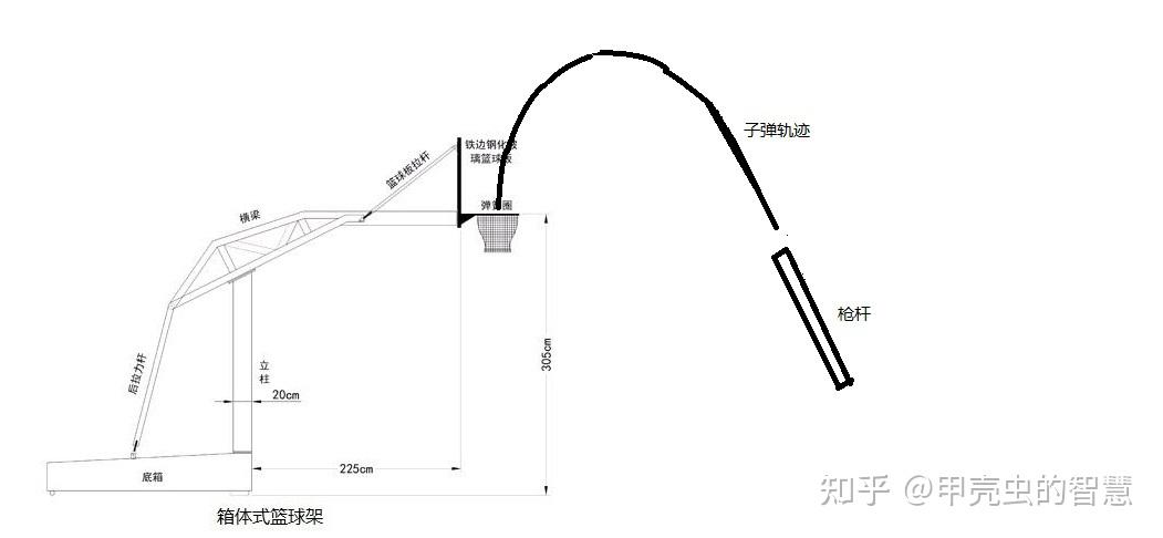 投篮终极揭秘标准投篮姿势害人不浅