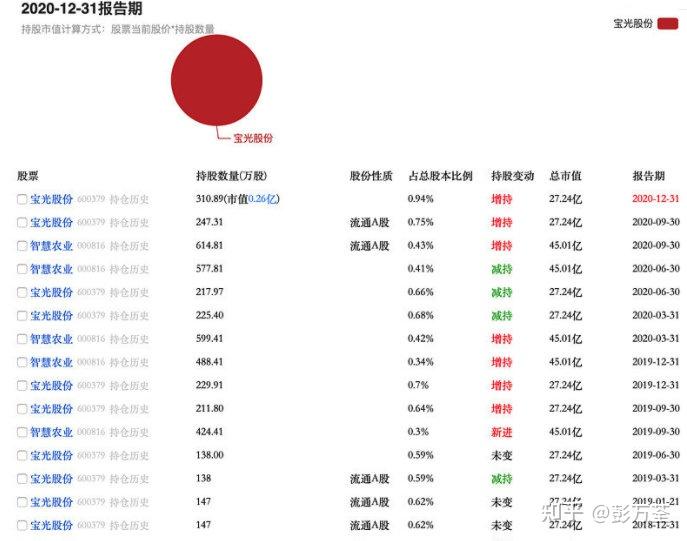 中国四大名酒中的奇葩四次ipo未成揭示西凤酒借壳上市可能性