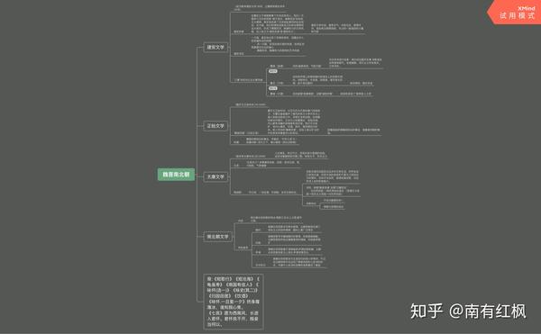 中国古代文学思维导图/笔记